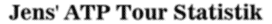 atpstat.de